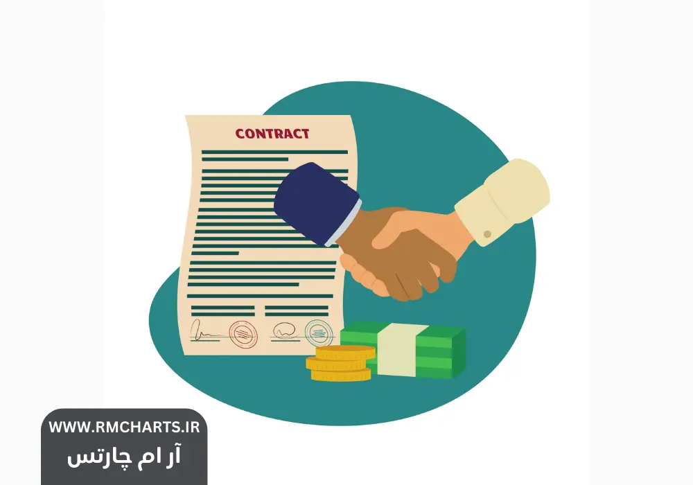 اوراق مشتقه