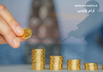 ایران، اسرائیل قیمت طلا