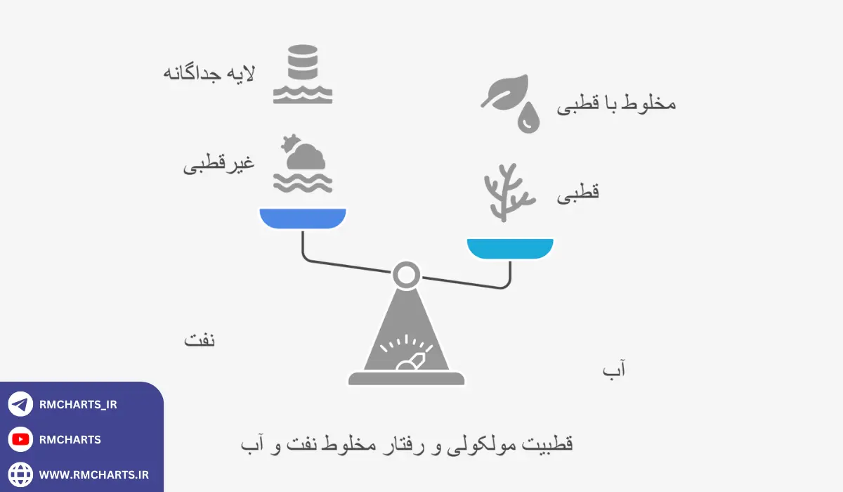 اینفوگرافیک آیا نفت در آب حل می شود؟