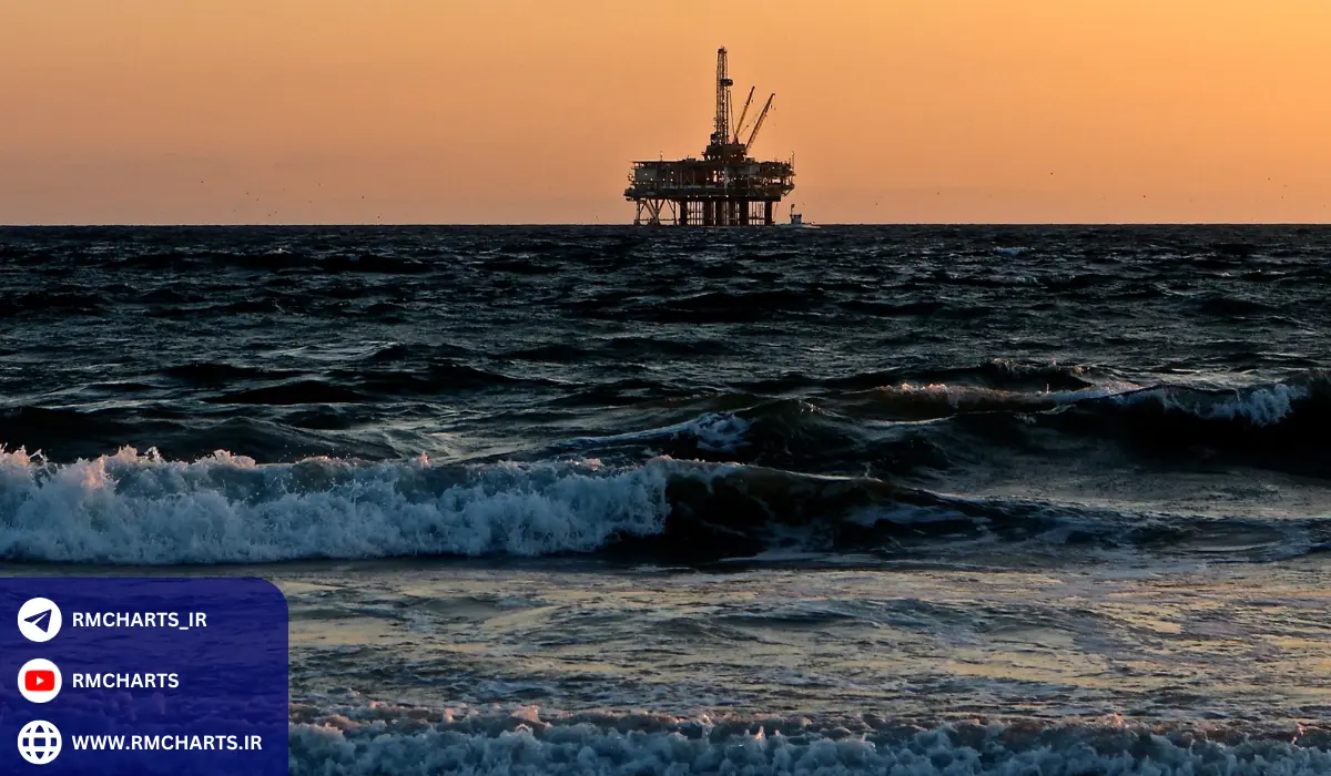 بازار نفت و قیمت‌گذاری