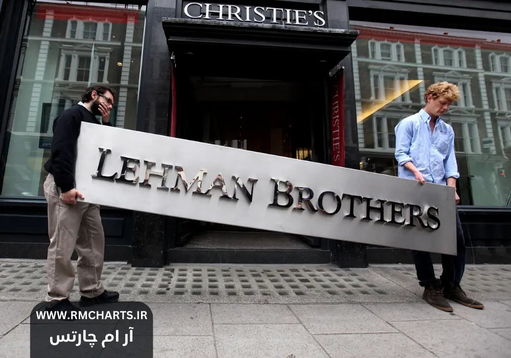 بحران مالی 2008