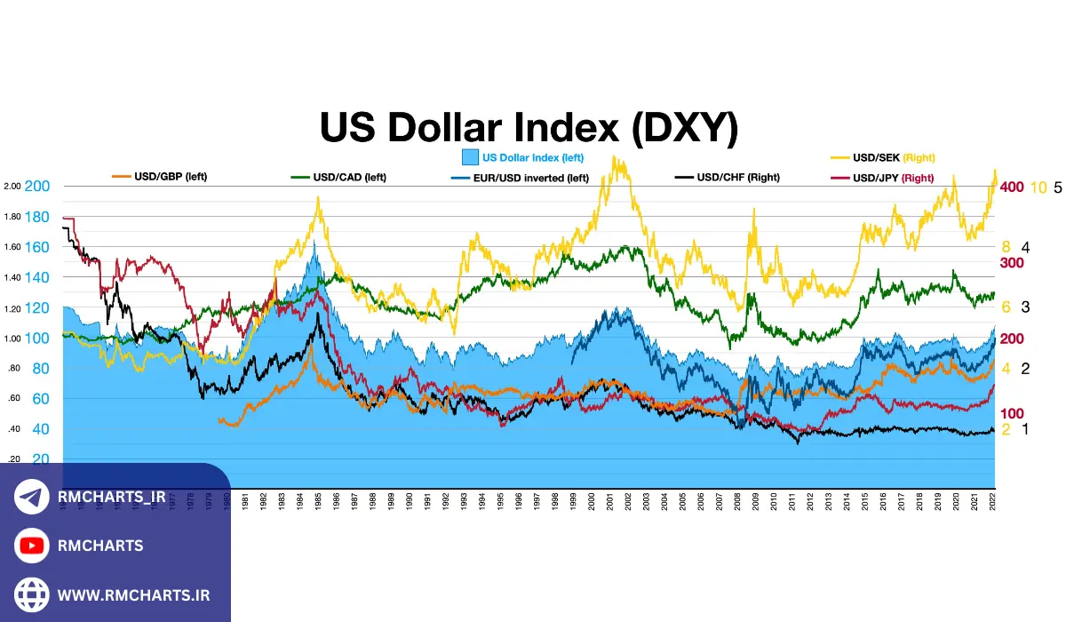 بررسی رویدادهای اقتصادی و سیاسی - آموزش تحلیل بنیادی