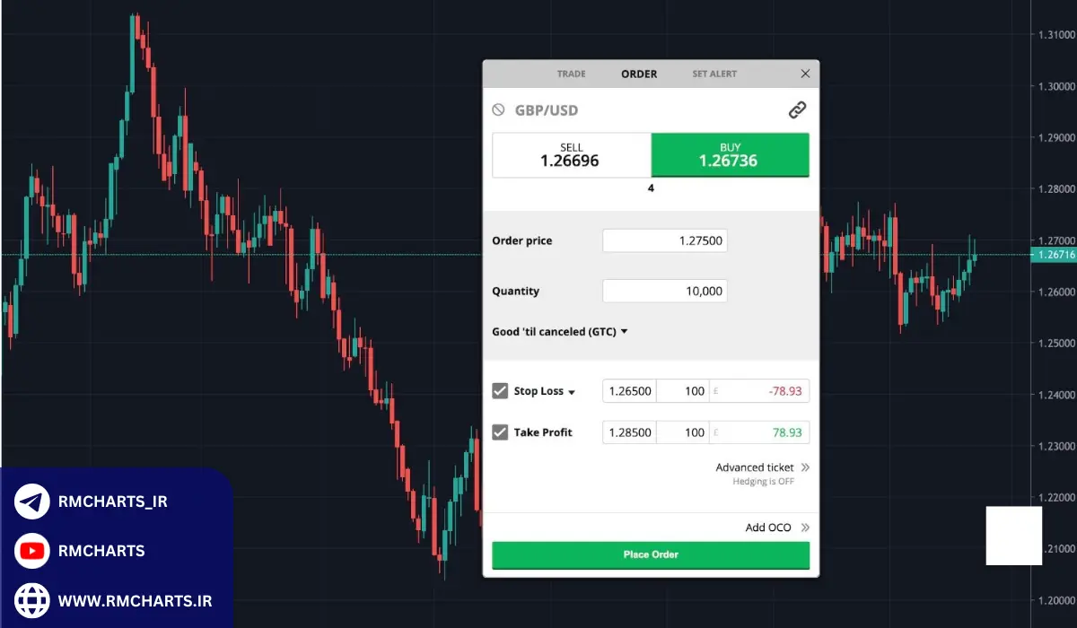 بررسی صنعت - آموزش کامل تحلیل بنیادی برای سرمایهگذاران