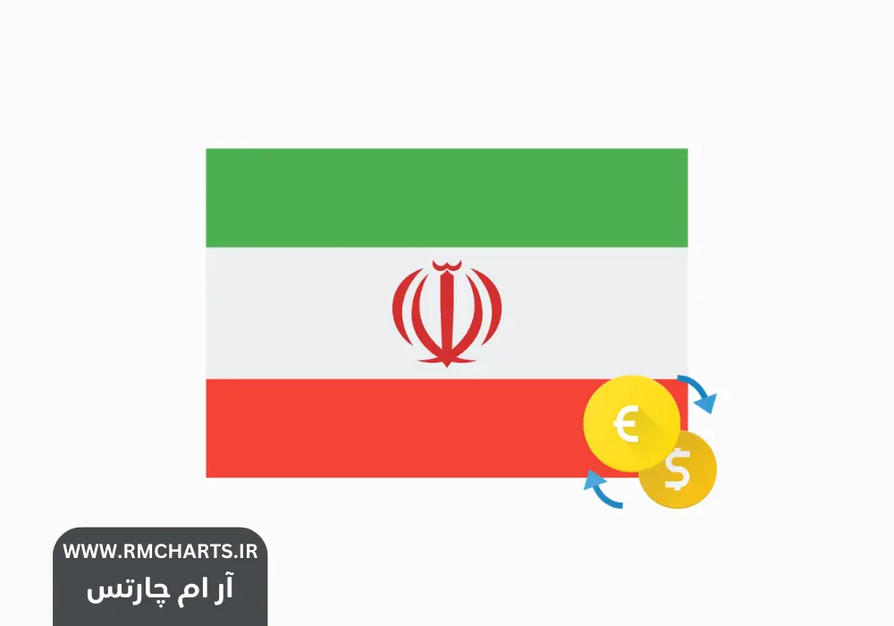بهترین بروکر برای ایرانیان