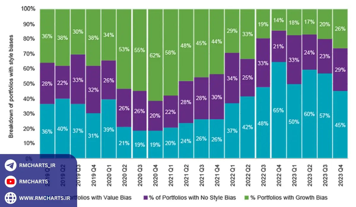 تأثیر تنوع بر سبد سرمایه‌گذاری