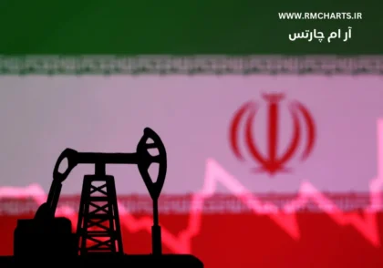 تاثیر جنگ ایران و اسرائیل روی قیمت نفت جهانی