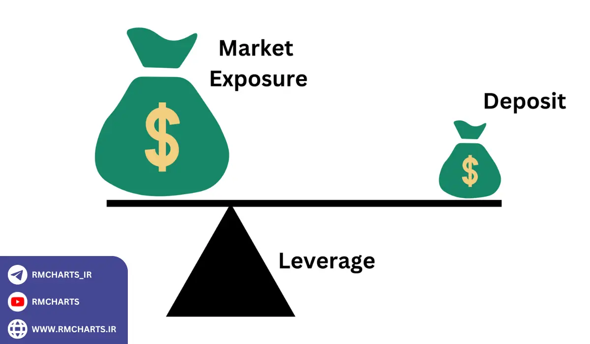 تاثیر مارجین بر معامله‌گران خرد و حرفه‌ای