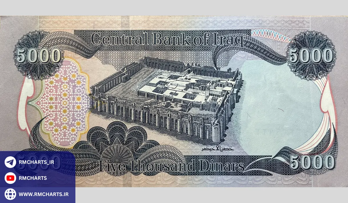 تاثیرات تغییرات سیاسی در عراق بر ارزش دینار