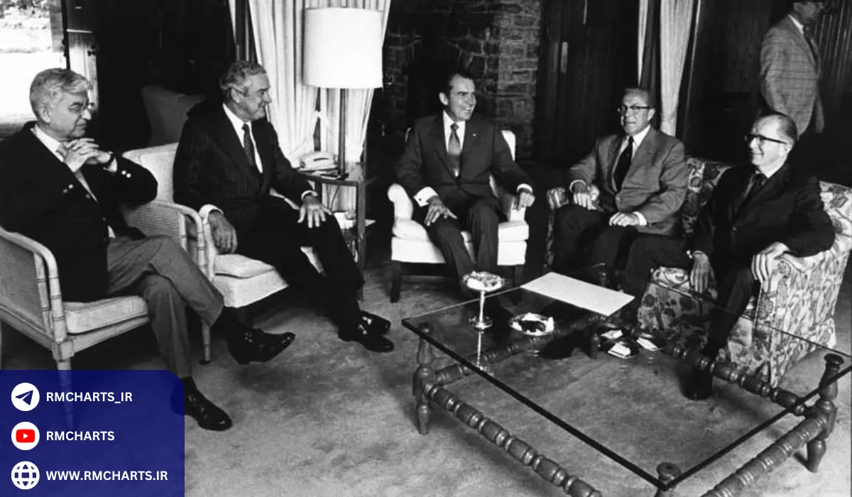 تاثیرات سیستم برتن وودز بر اقتصاد جهانی