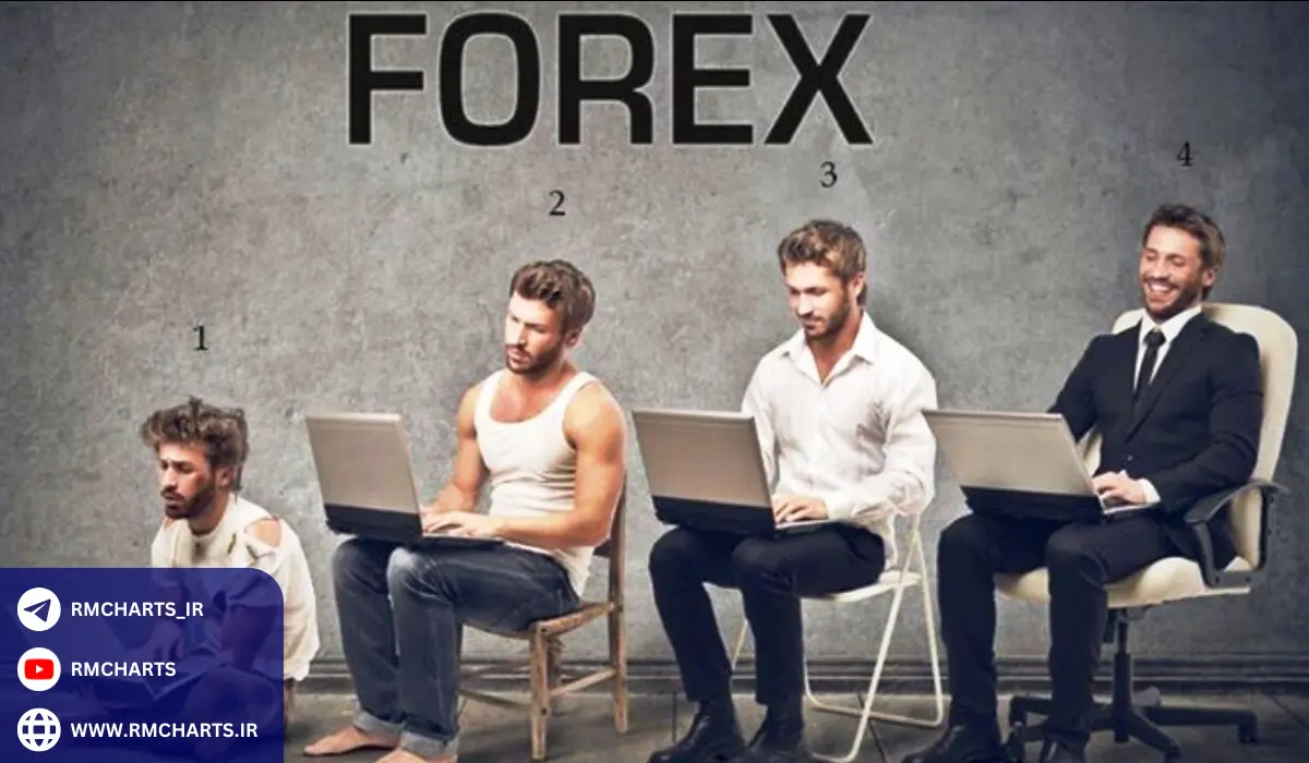 تاریخچه فارکس