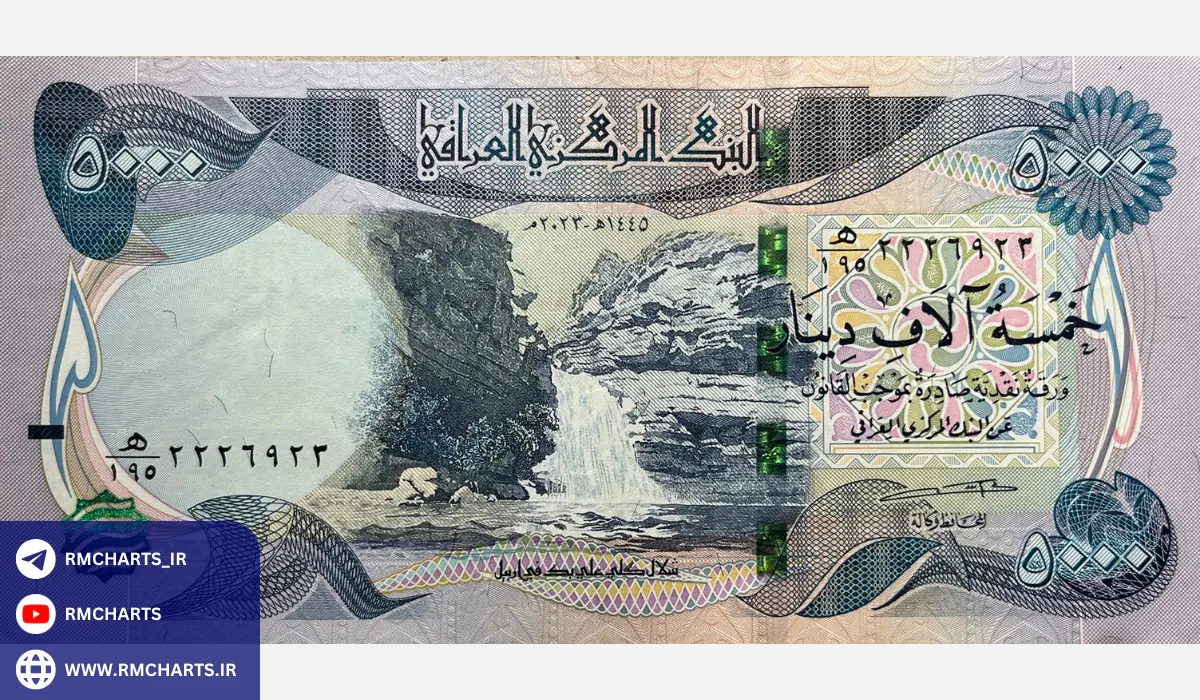 تاریخچه دینار عراق