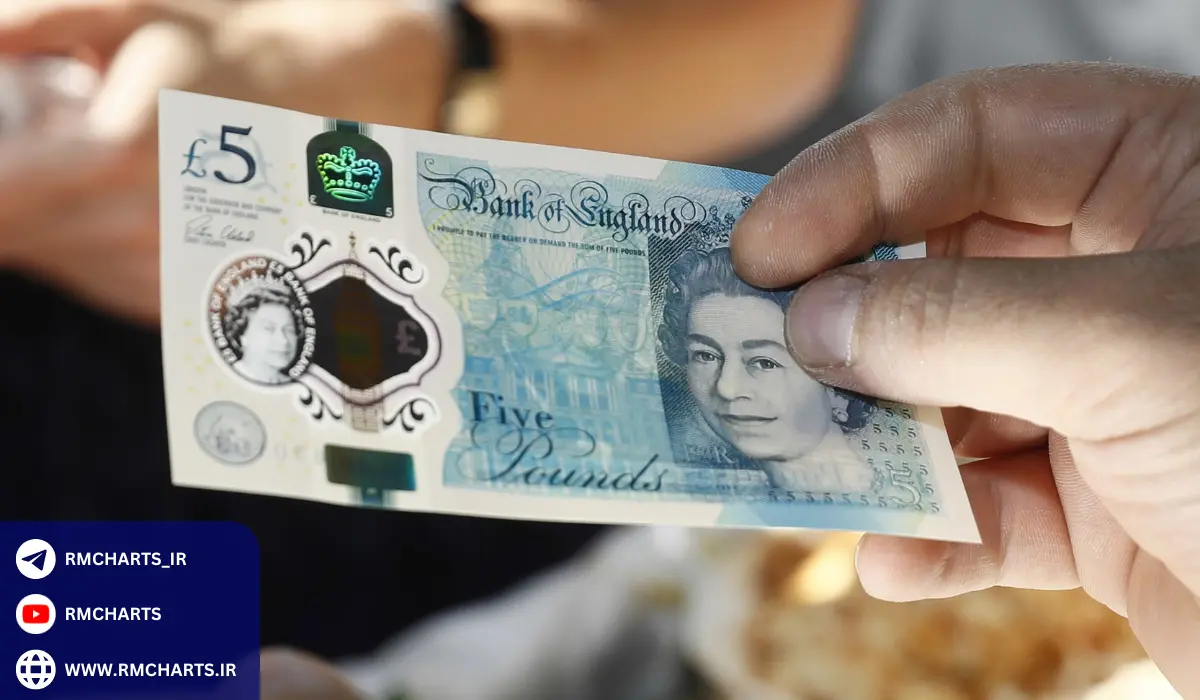 تاریخچه پوند در اقتصاد جهانی