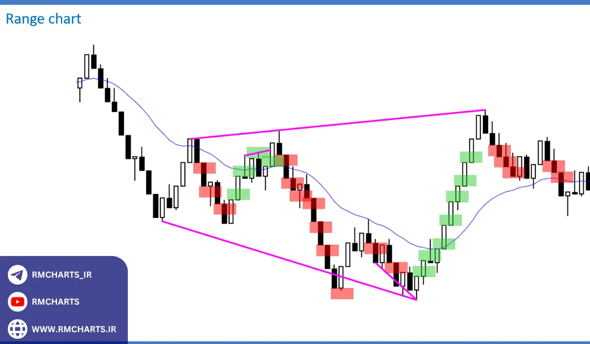 تجربه معامله‌گران موفق با روش ال بروکس