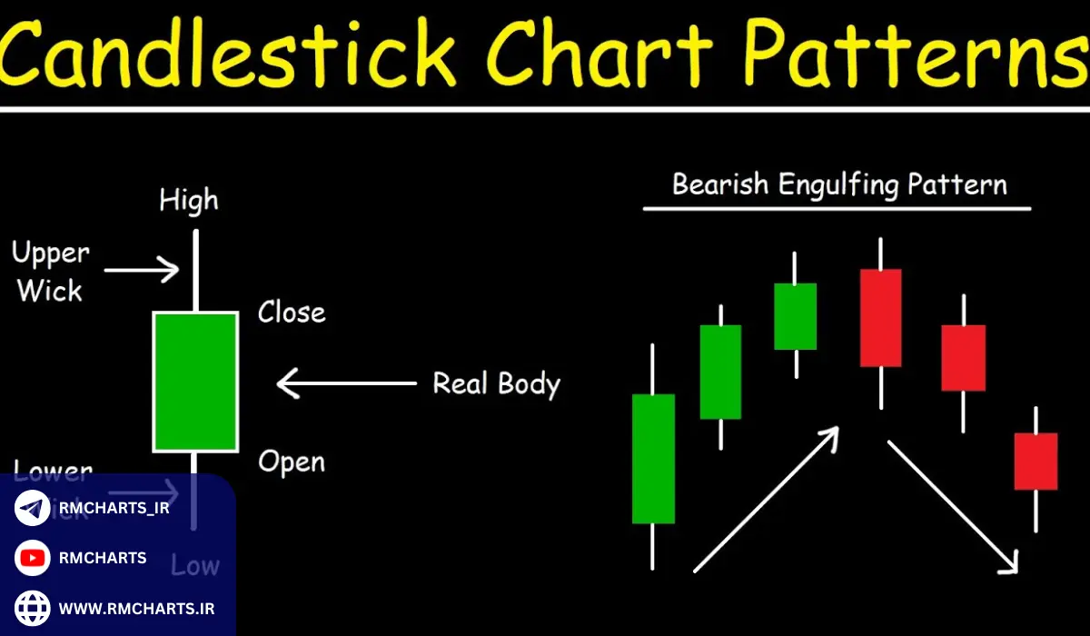 تحلیل انواع کندل‌های خاص در بازارهای مالی