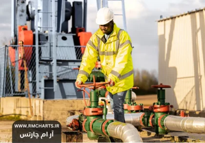 تحلیل تولید و تقاضای جهانی نفت در سال 2024