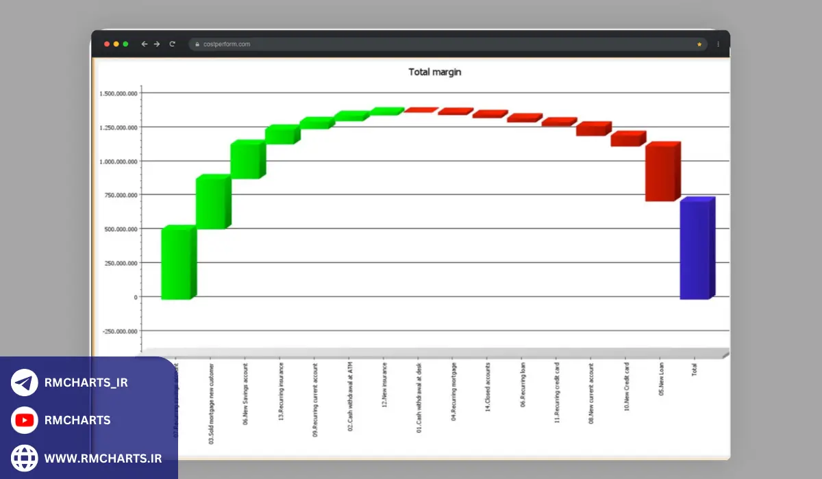 تحلیل تکنولوژی‌های نوین در نرم‌افزارهای تحلیل مالی