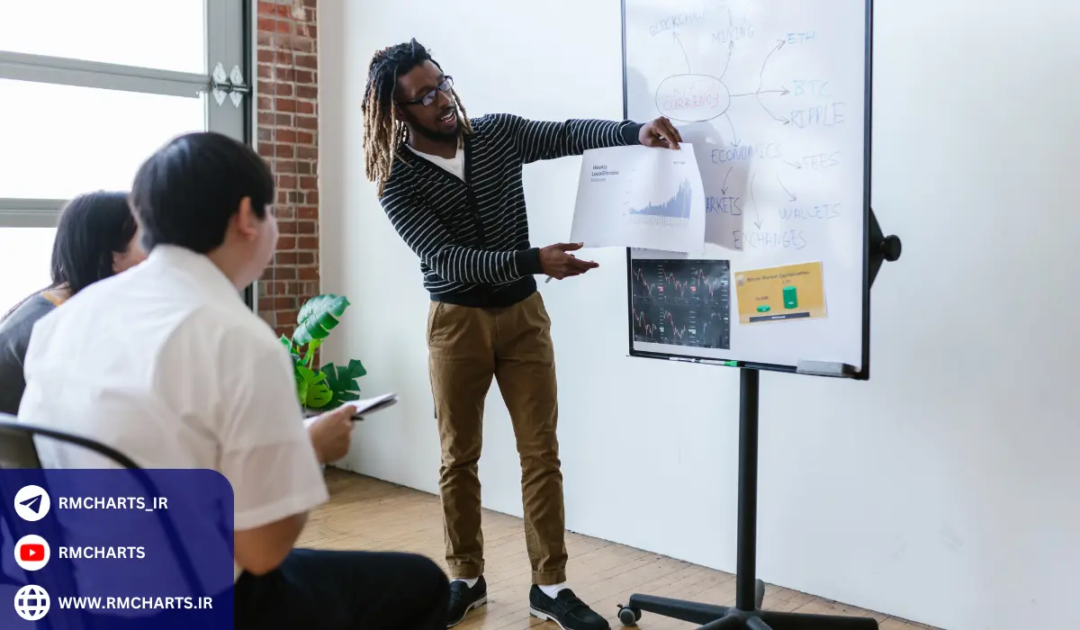 تحلیل تکنیکال در نوسانات فارکس