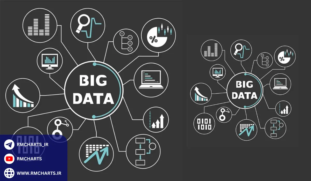 تحلیل داده‌های بزرگ - استراتژی معاملاتی 2024