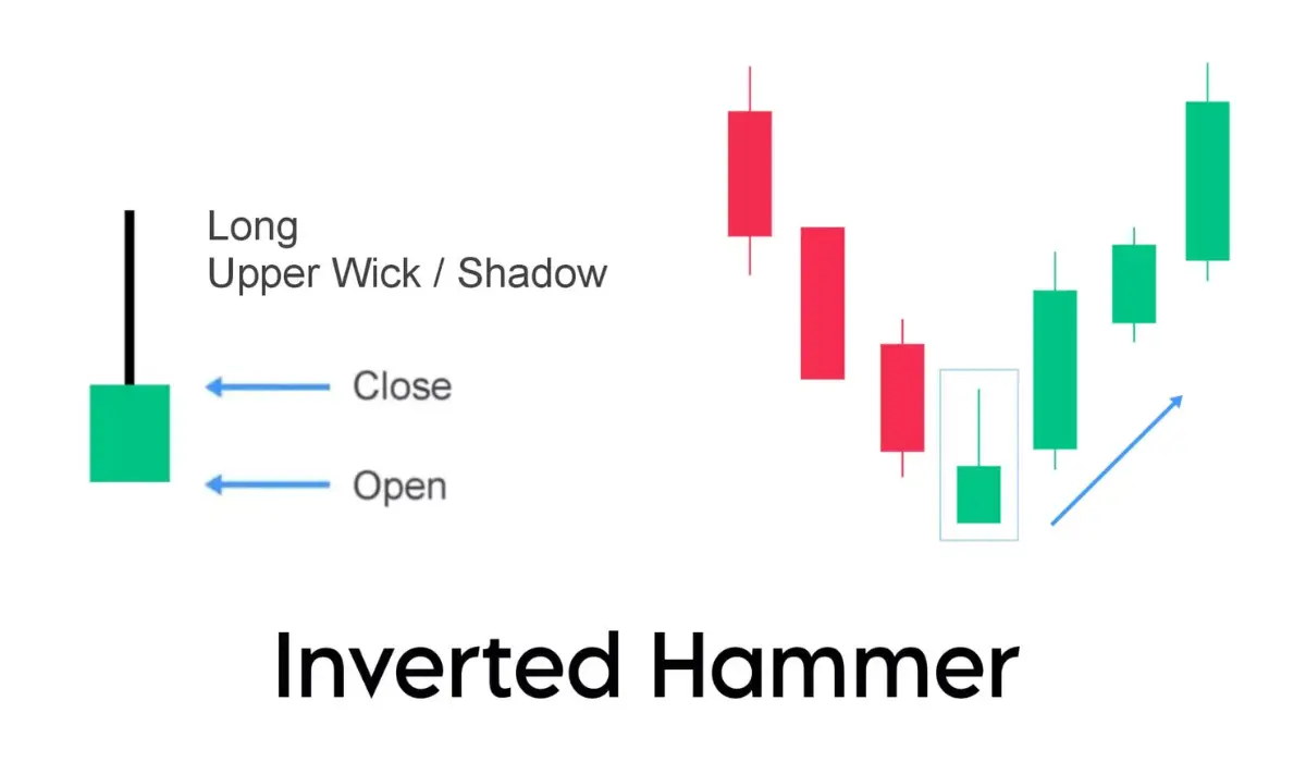 تحلیل زمان و مکان در فارکس
