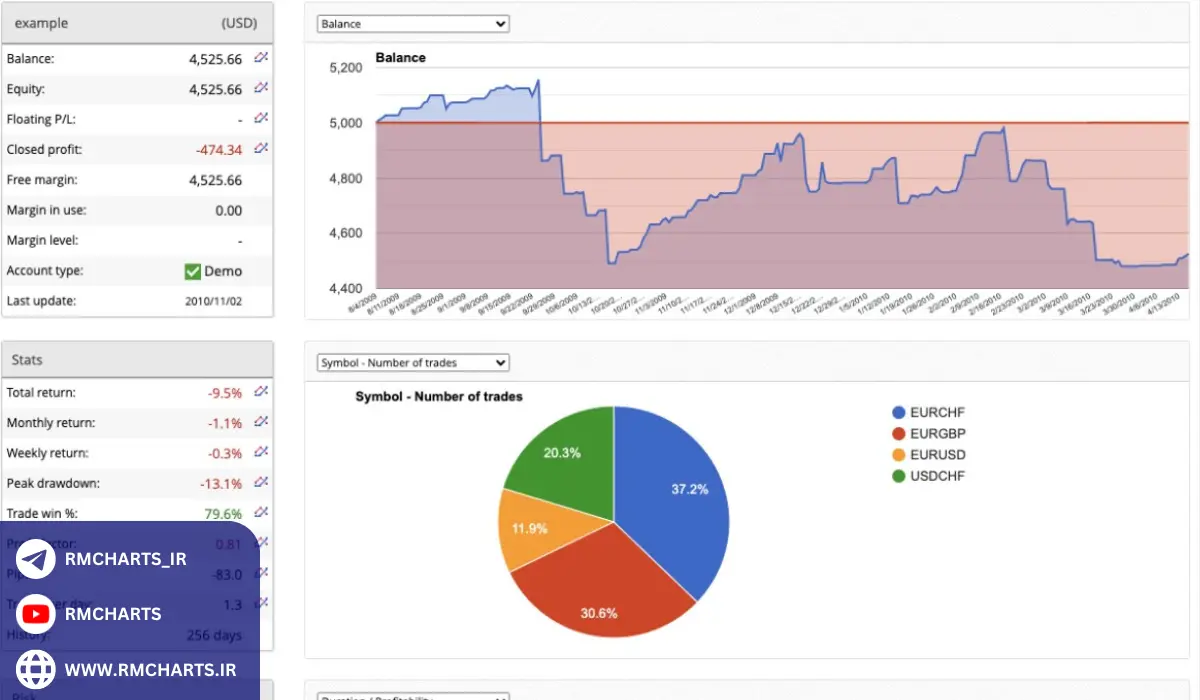 تحلیل شرکت - آموزش کامل تحلیل بنیادی برای سرمایهگذاران