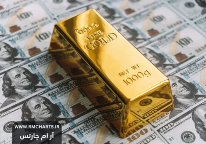 خرید شمش طلا