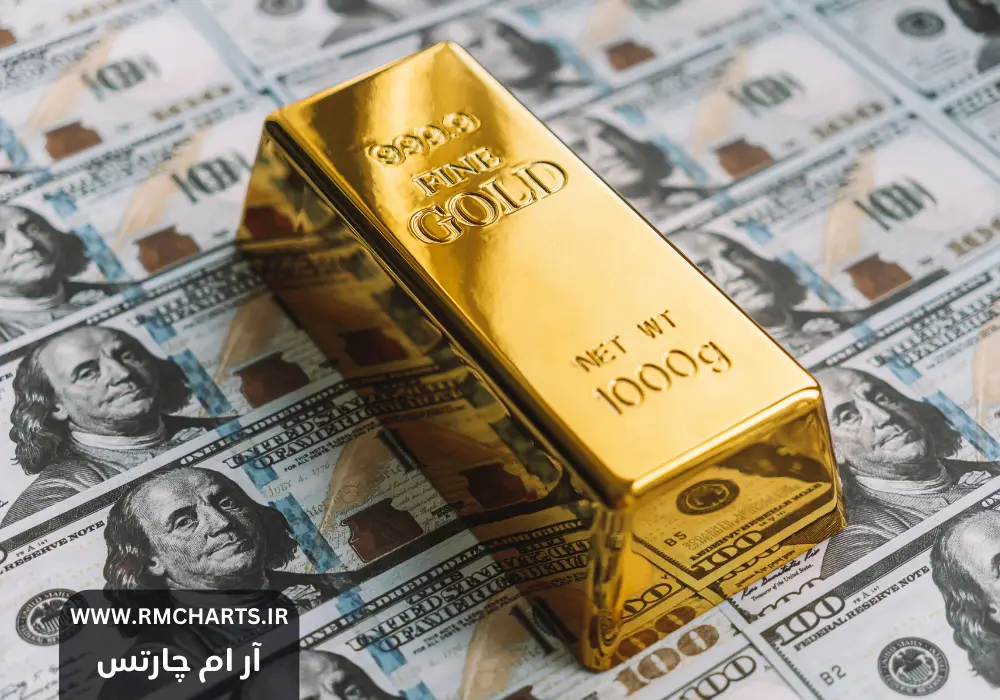 خرید شمش طلا