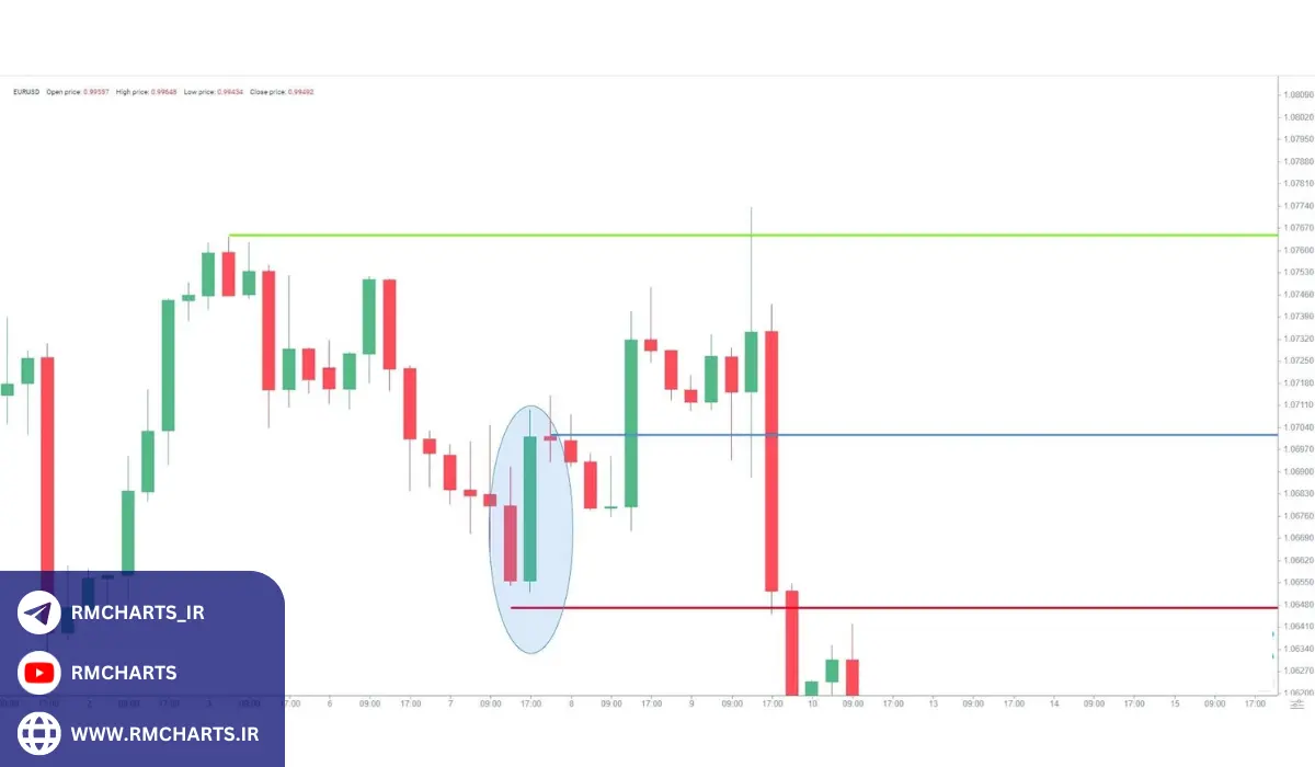 تحلیل کیفی - آموزش کامل تحلیل بنیادی برای سرمایهگذاران
