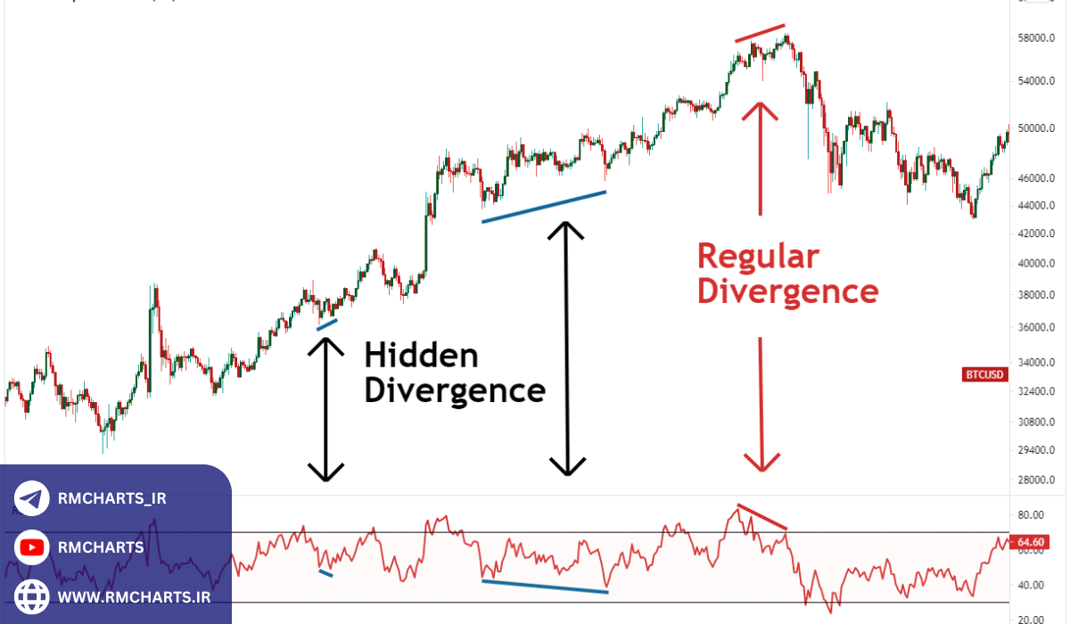 تفاوت واگرایی مخفی و واگرایی معمولی