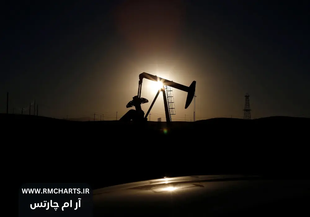 تقاضای سوخت ایالات متحده