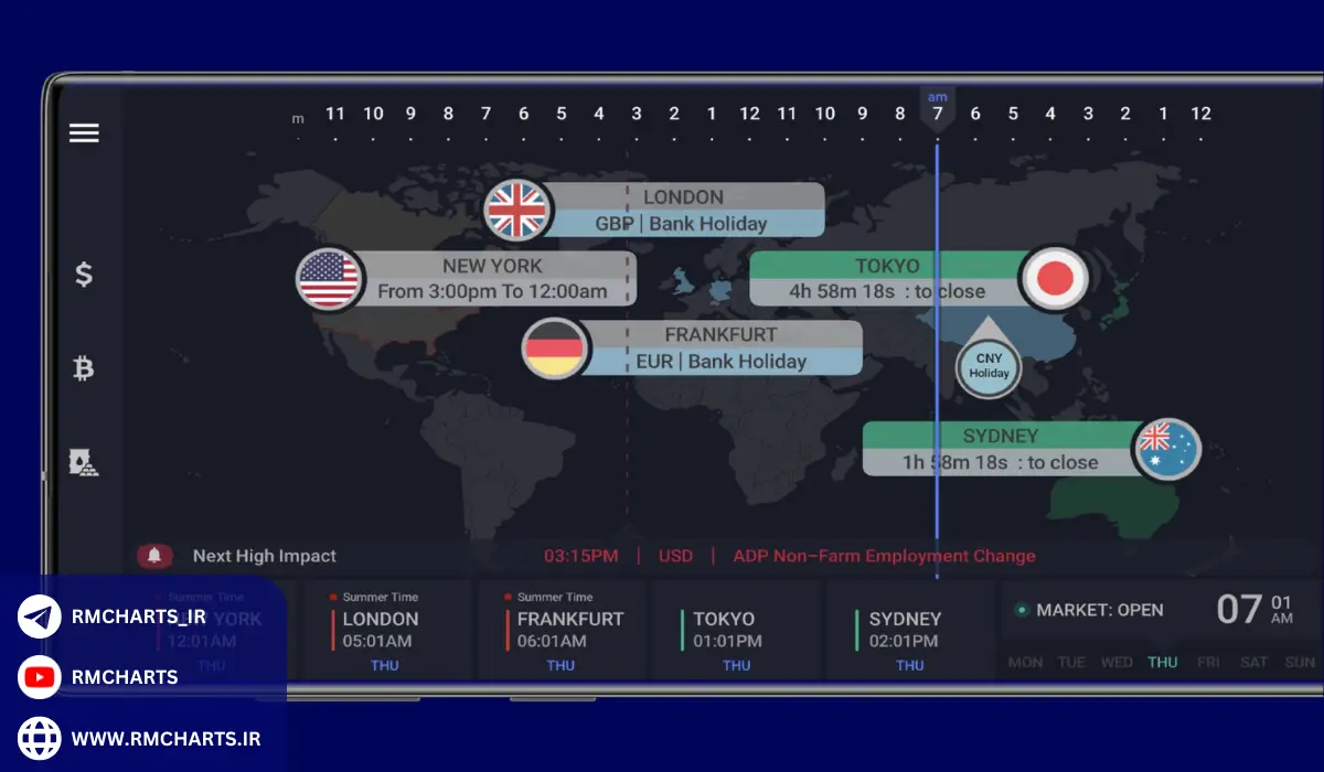 توصیه‌هایی برای موفقیت در تجارت فارکس
