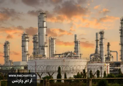 تولید نفت ایالات متحده و پیش‌بینی‌های جدید