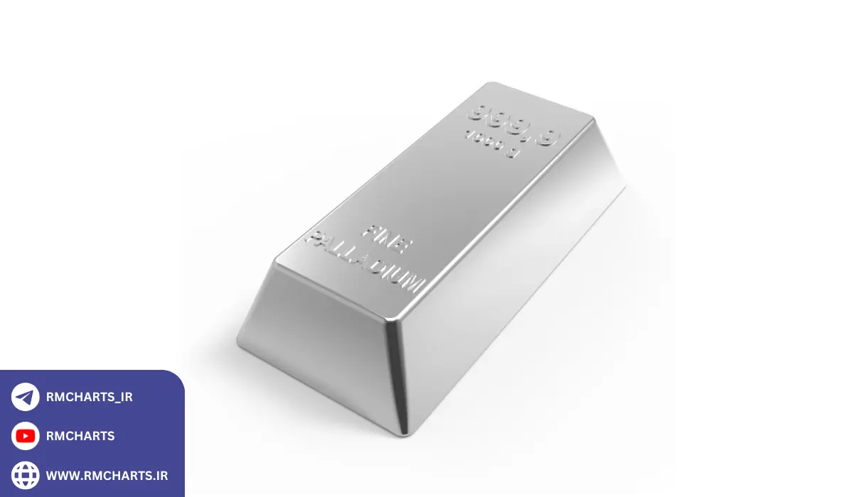 تولید و استخراج پالادیوم در جهان