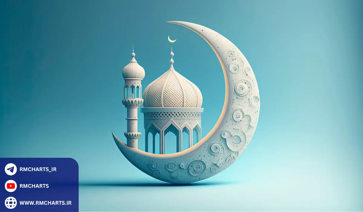 حکم شرعی معاملات CFD در فارکس