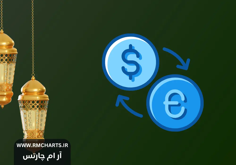 حکم شرعی معاملات فارکس