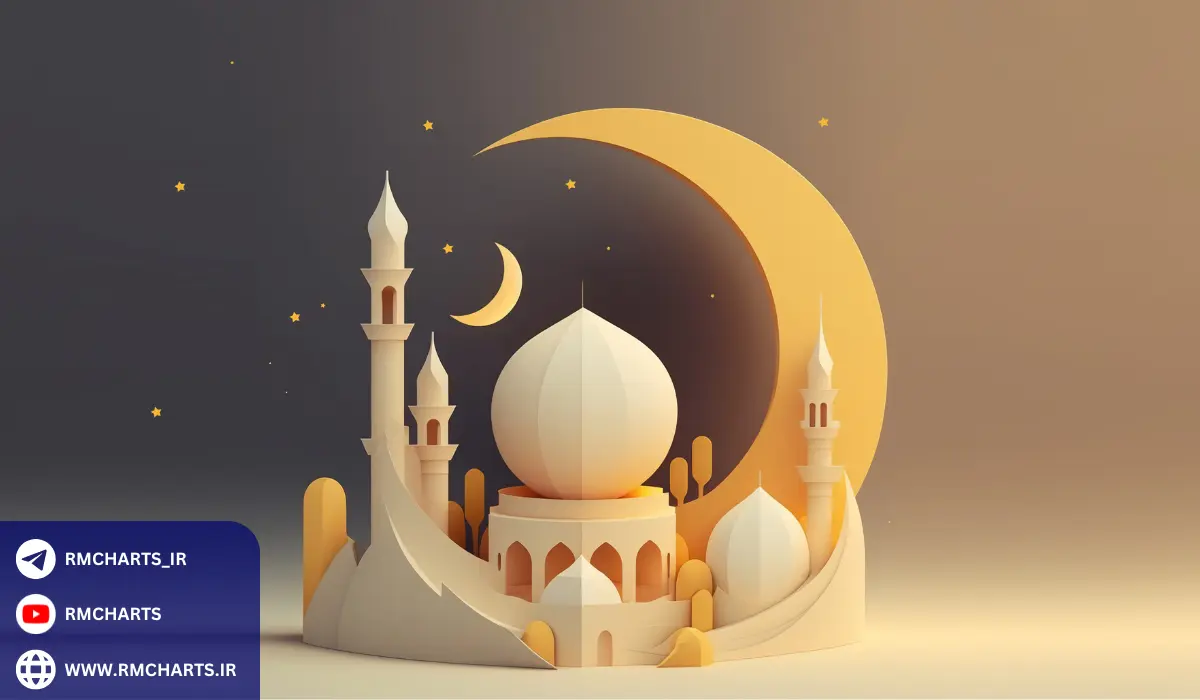 دلایل حرام بودن برخی معاملات فارکس