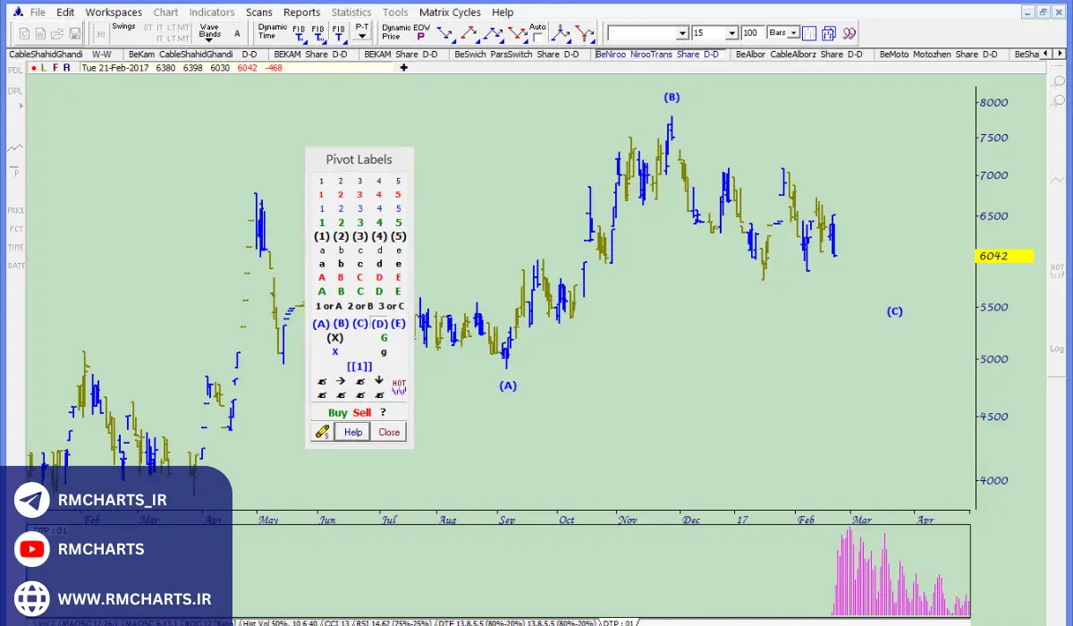 رابط کاربری نرم‌افزار