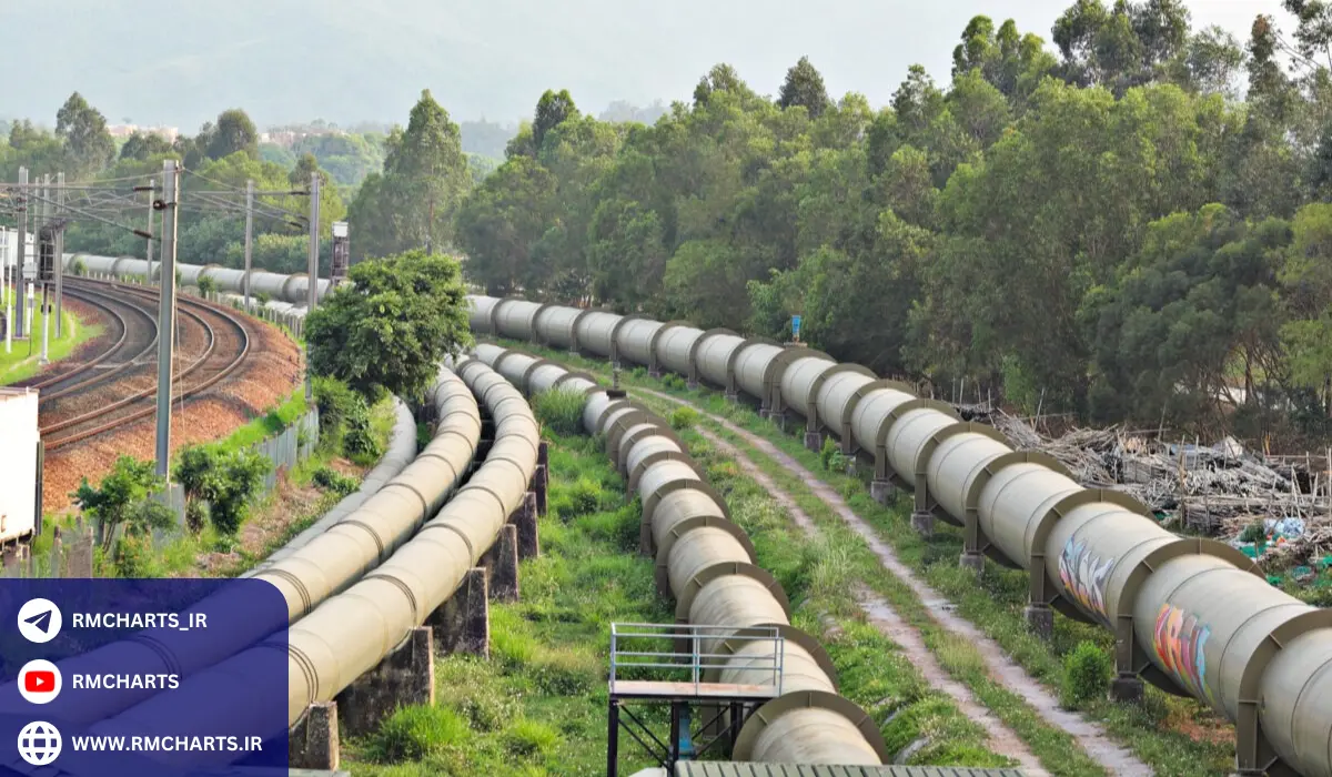 راهکارهای مقابله با چالش‌های تولید نفت