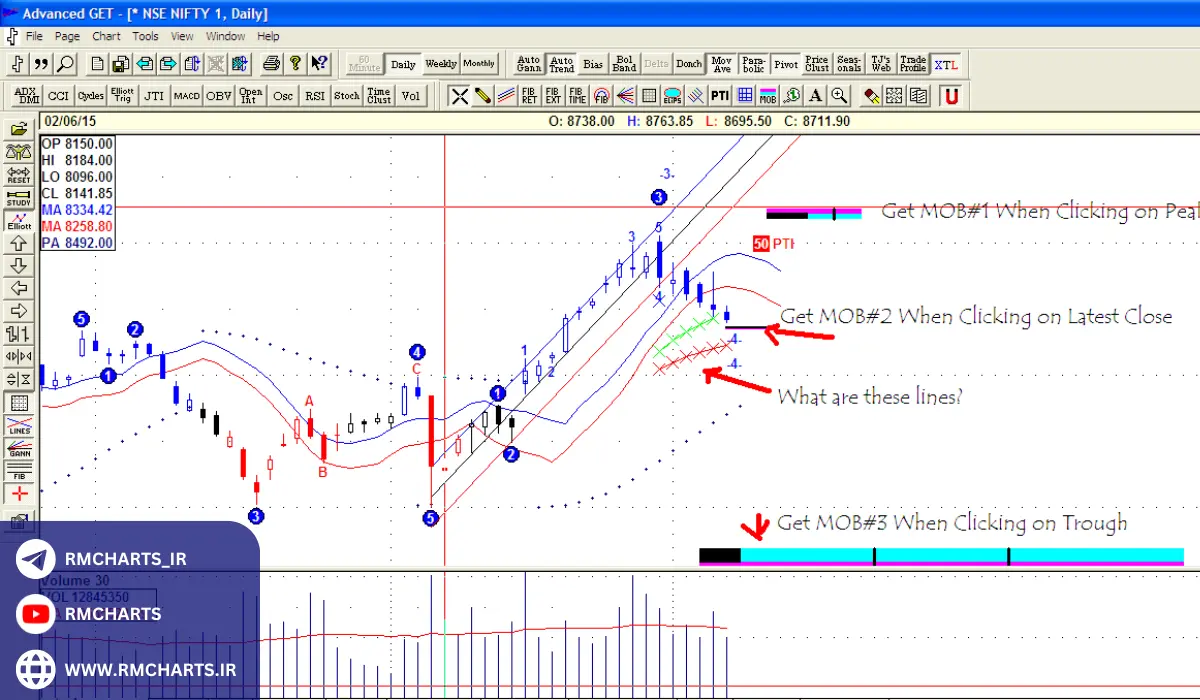 روش‌های استفاده از ادونسد گت