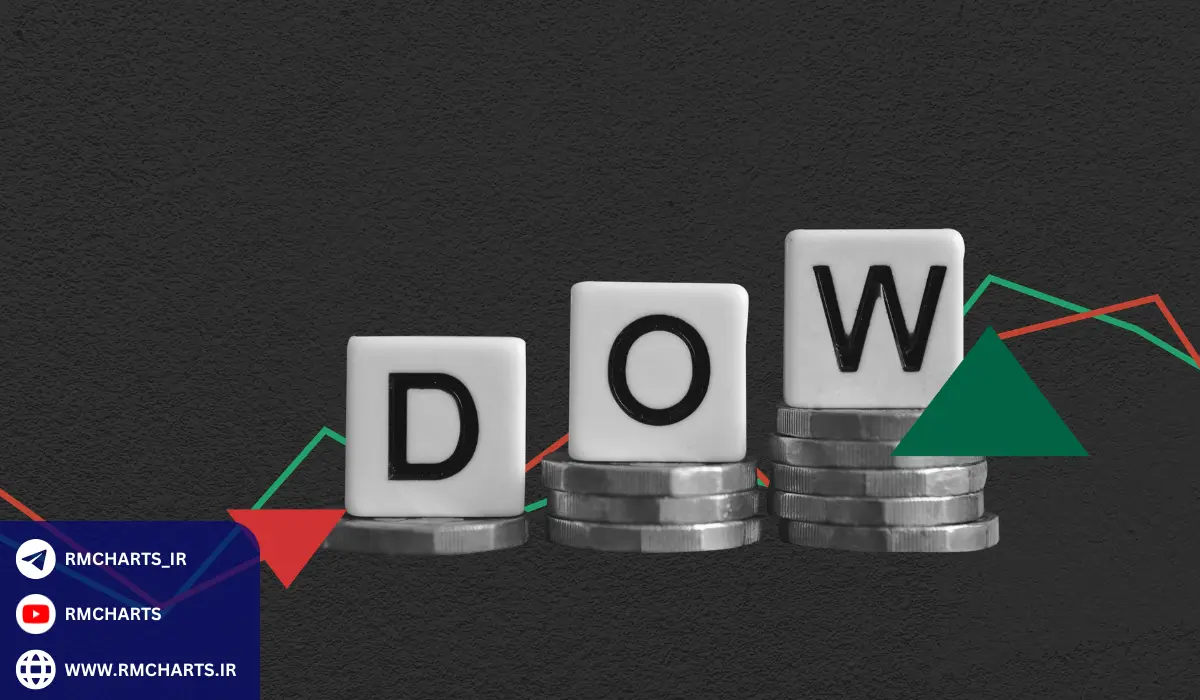 زمان‌های مهم برای معامله داوجونز در فارکس