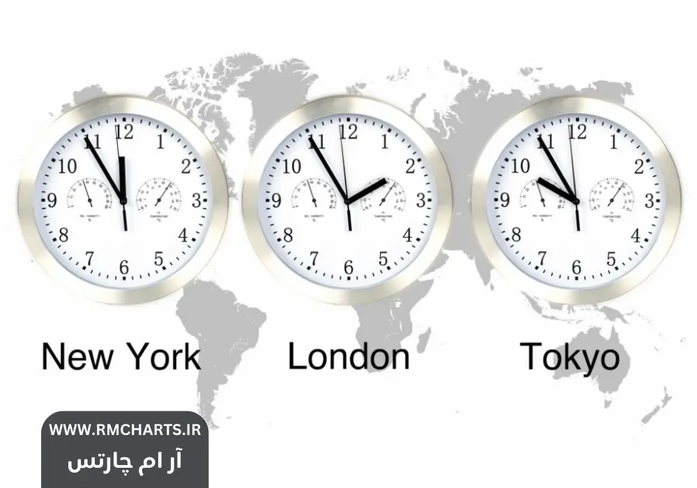 ساعت باز شدن بازار فارکس