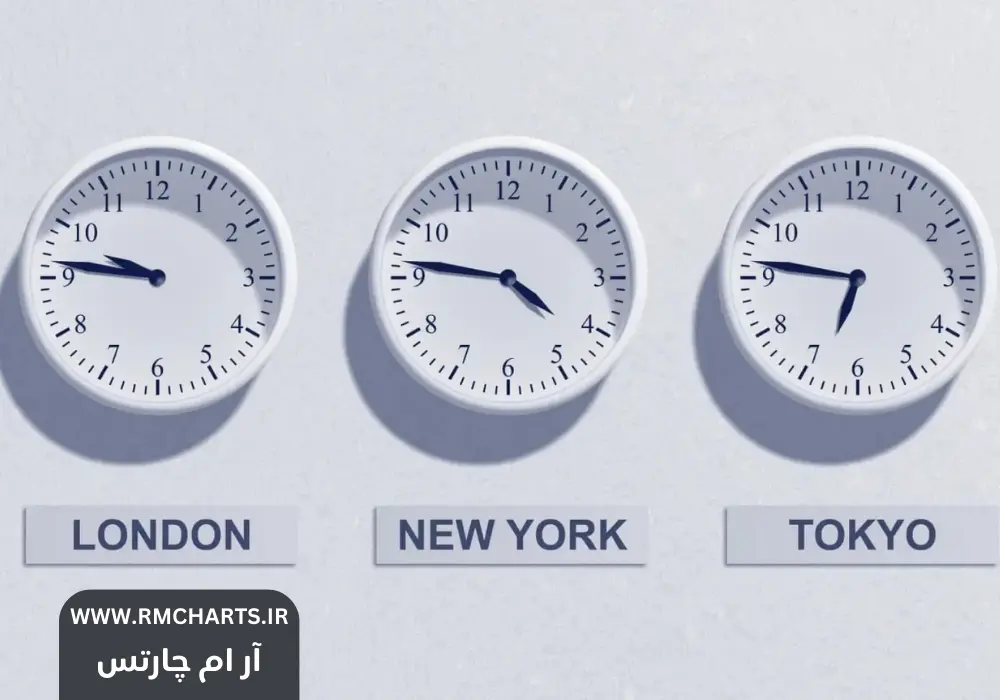 ساعت بسته شدن بازار فارکس