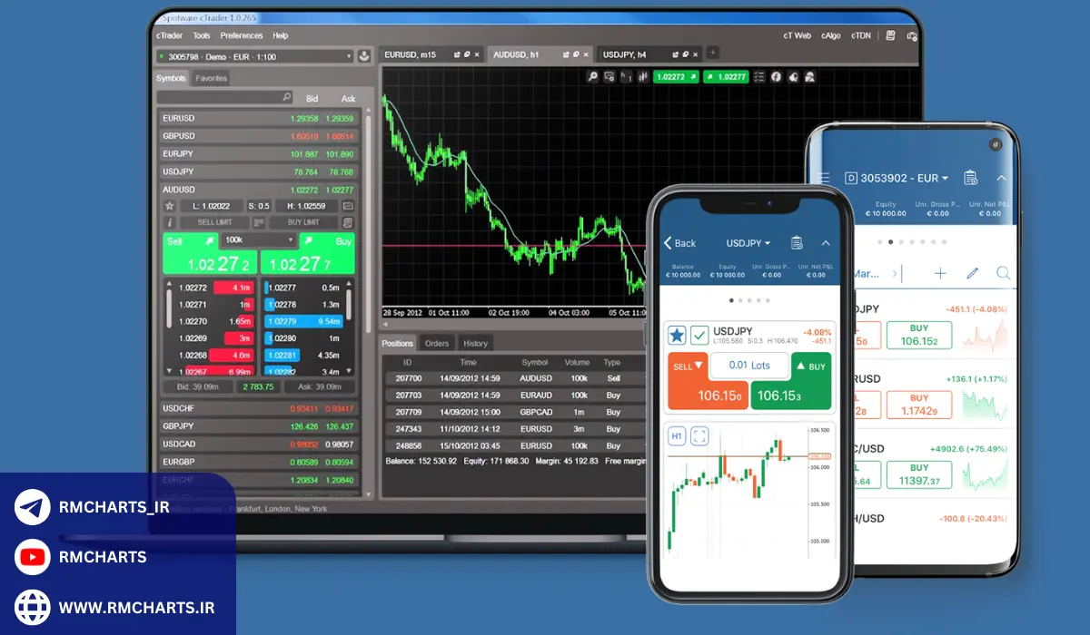 سوال متداول درباره cTrader