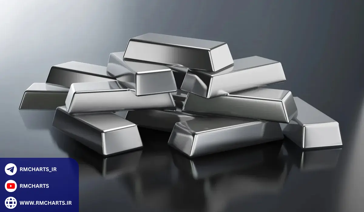 سوالات متداول درباره نماد نقره در بورس