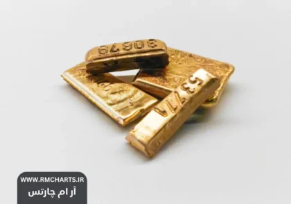 طلای آب شده