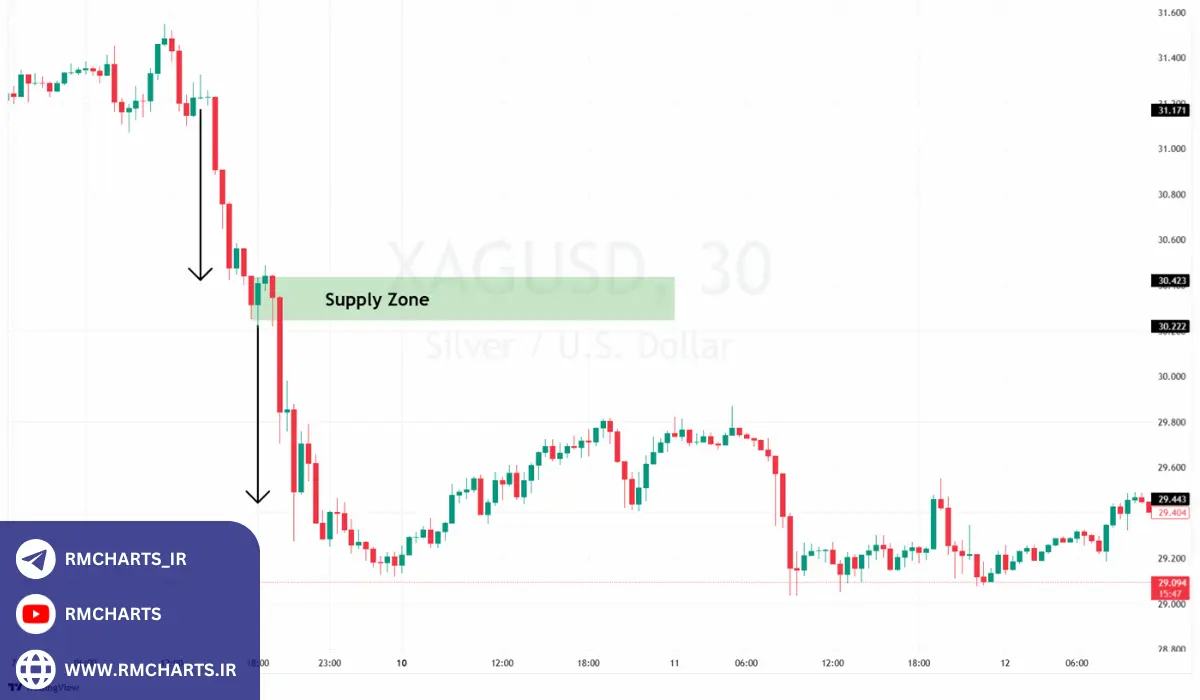 عوامل مؤثر بر رفتار قیمت
