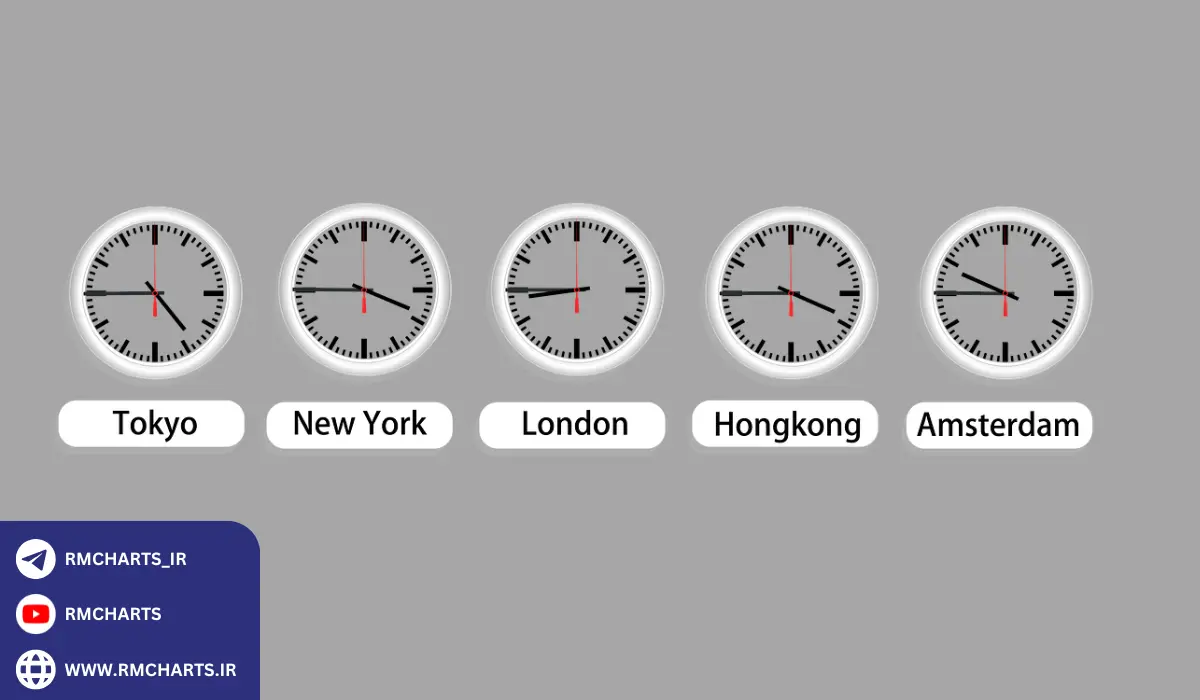 عوامل مؤثر بر زمان‌بندی معاملات در بازار فارکس