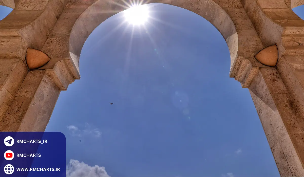 فارکس از نگاه اخلاقی و اجتماعی