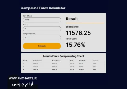 ماشین حساب فارکس
