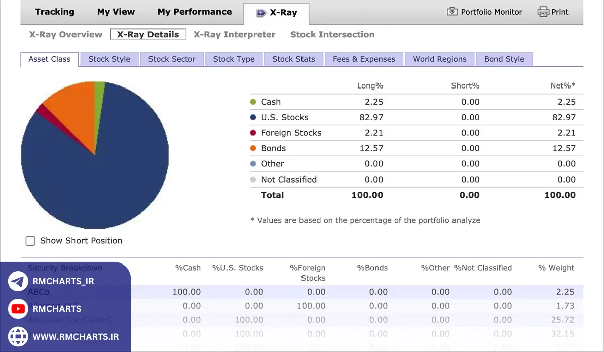 مثال کاربردی از تحلیل سبد سرمایه‌گذاری