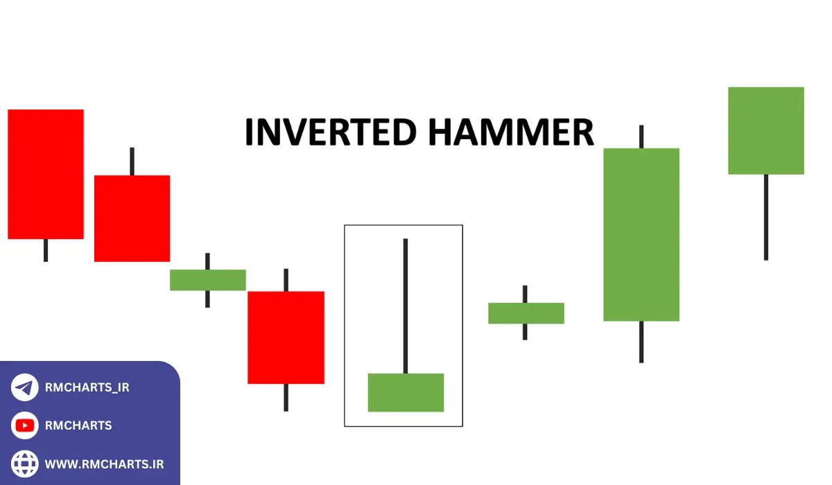 مدیریت ریسک با کندل چکش معکوس